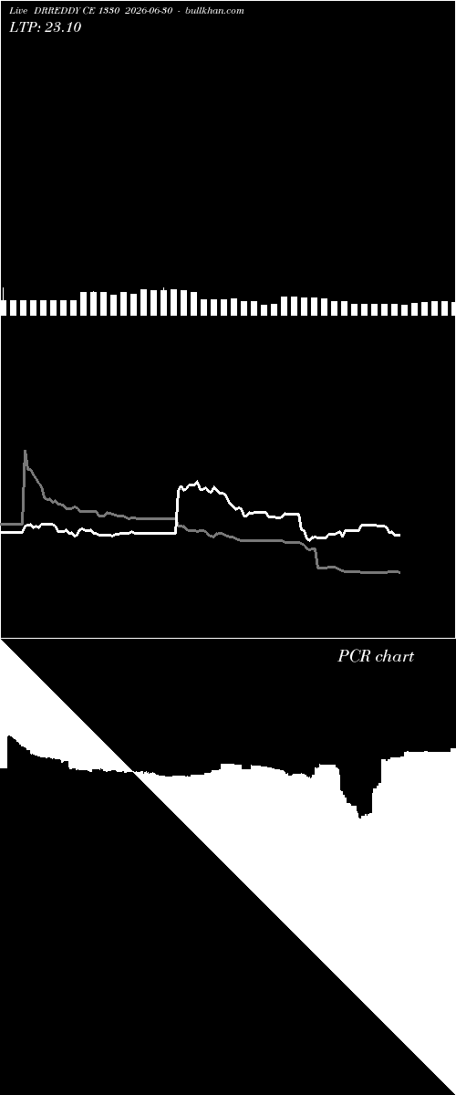  option chart DRREDDY CE 1330 2026-06-30 