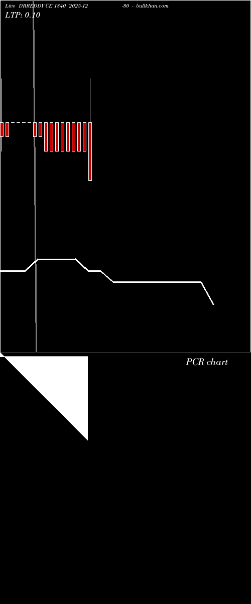  option chart DRREDDY CE 1340 2025-12-30 