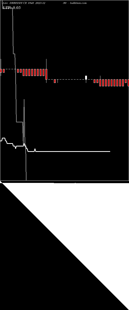  option chart DRREDDY CE 1340 2025-12-30 