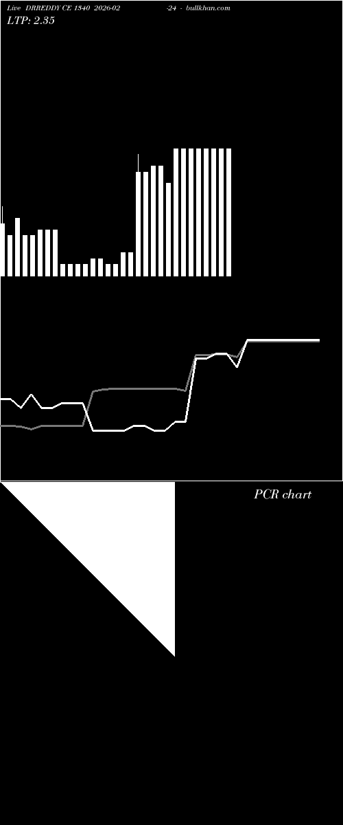  option chart DRREDDY CE 1340 2026-02-24 