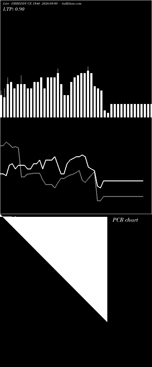  option chart DRREDDY CE 1340 2026-03-30 
