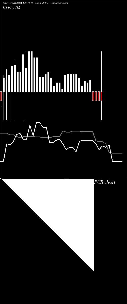  option chart DRREDDY CE 1340 2026-03-30 