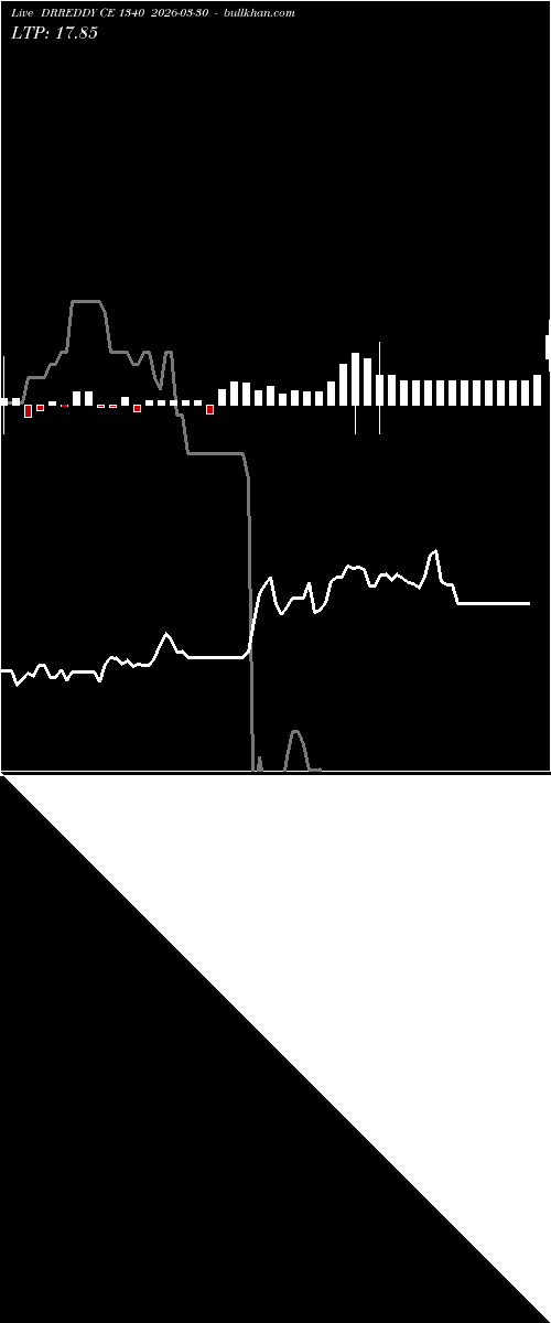  option chart DRREDDY CE 1340 2026-03-30 