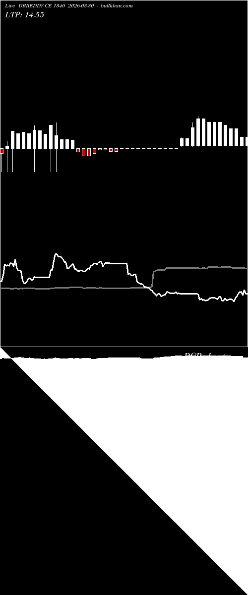  option chart DRREDDY CE 1340 2026-03-30 
