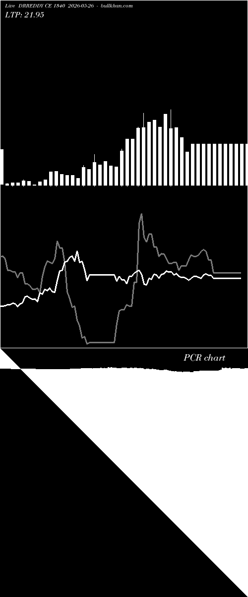  option chart DRREDDY CE 1340 2026-05-26 