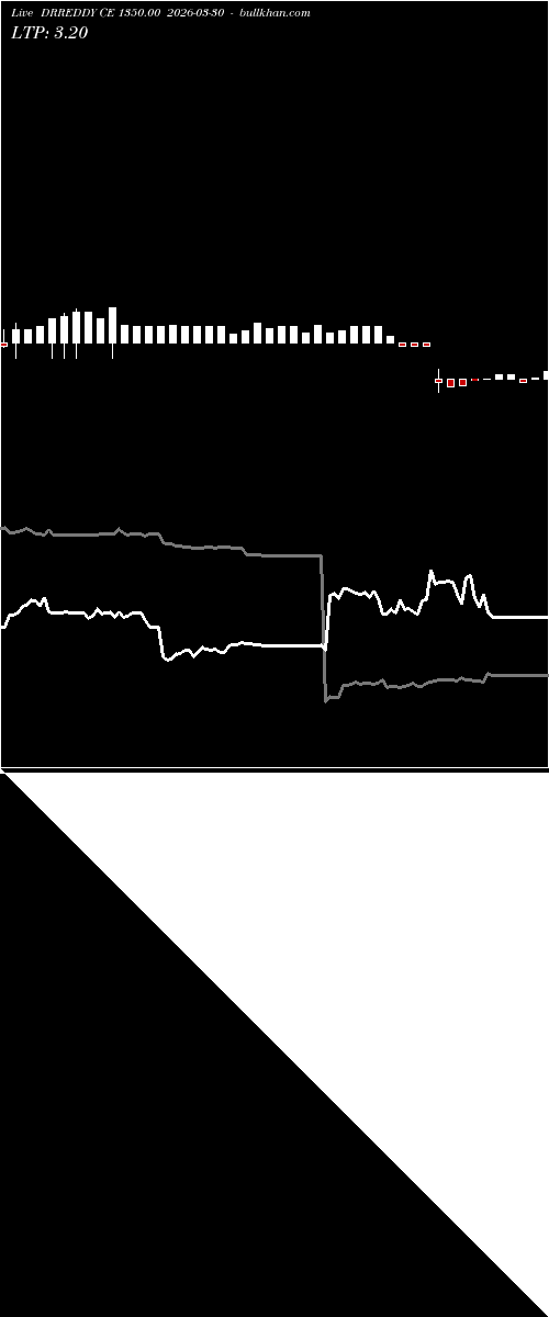  option chart DRREDDY CE 1350.00 2026-03-30 