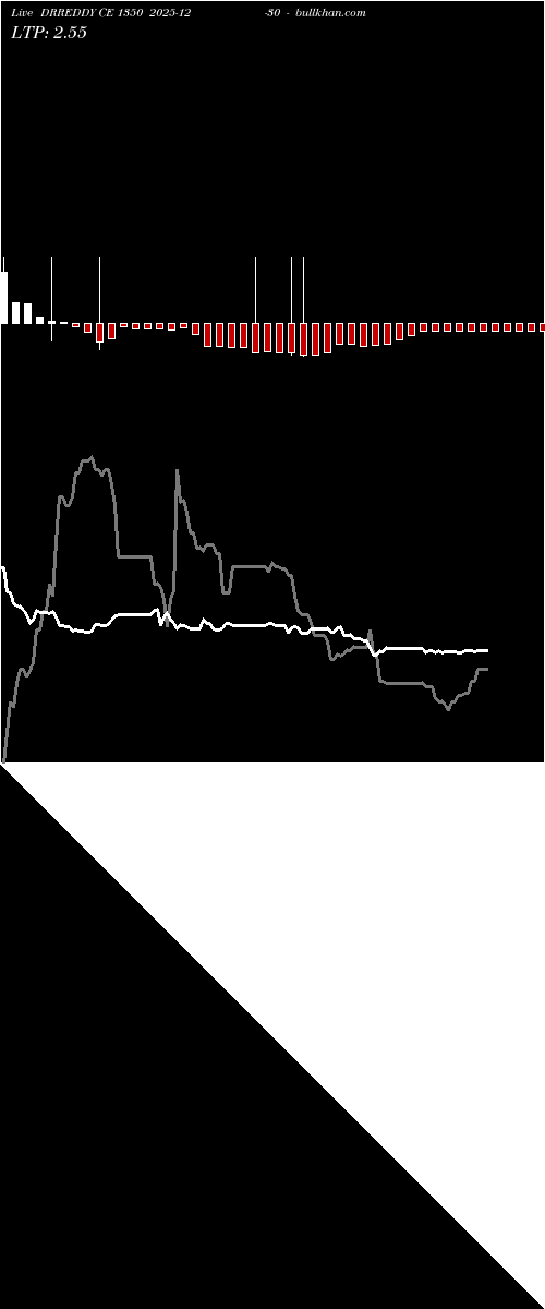 option chart DRREDDY CE 1350 2025-12-30 