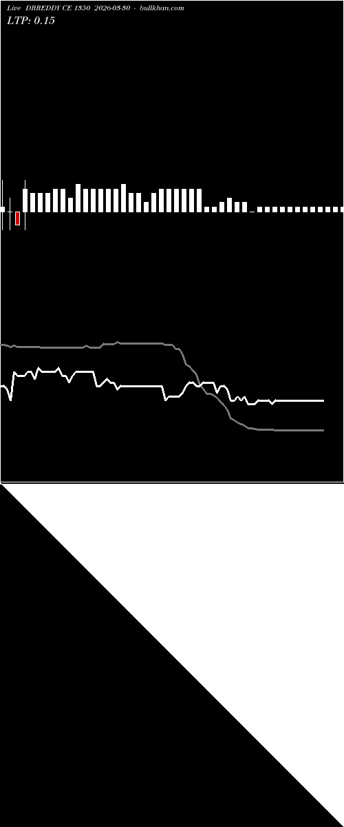  option chart DRREDDY CE 1350 2026-03-30 