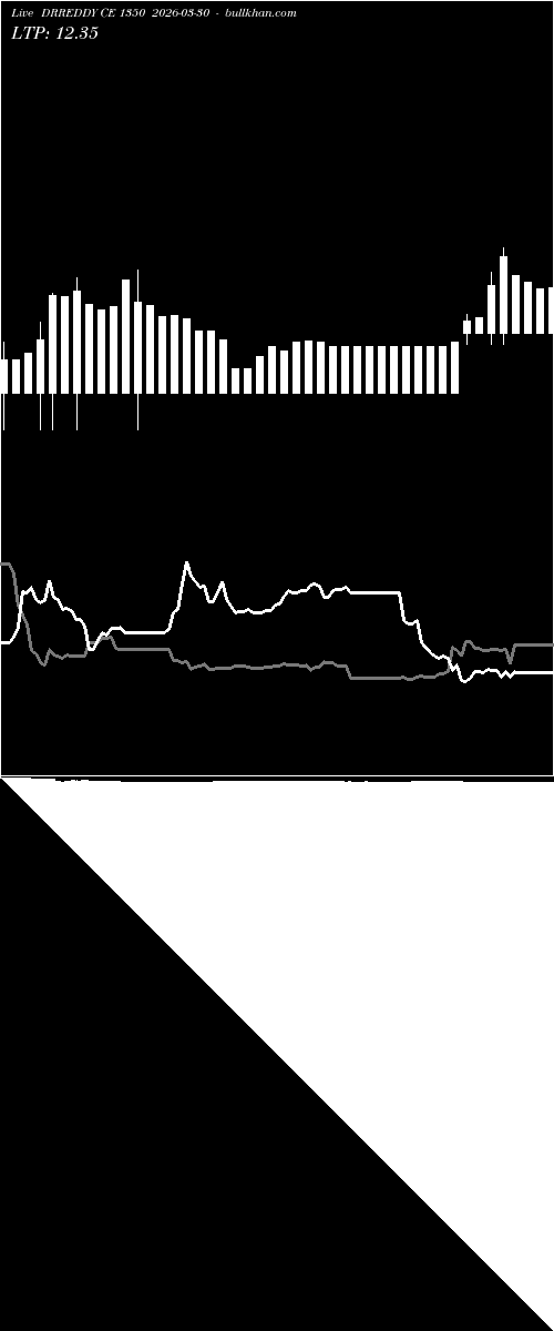  option chart DRREDDY CE 1350 2026-03-30 