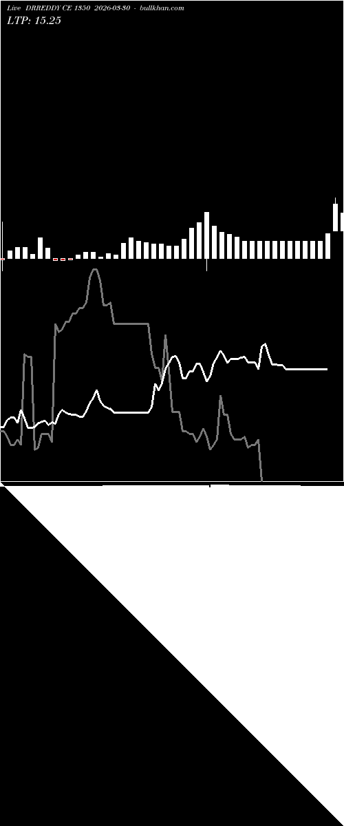  option chart DRREDDY CE 1350 2026-03-30 