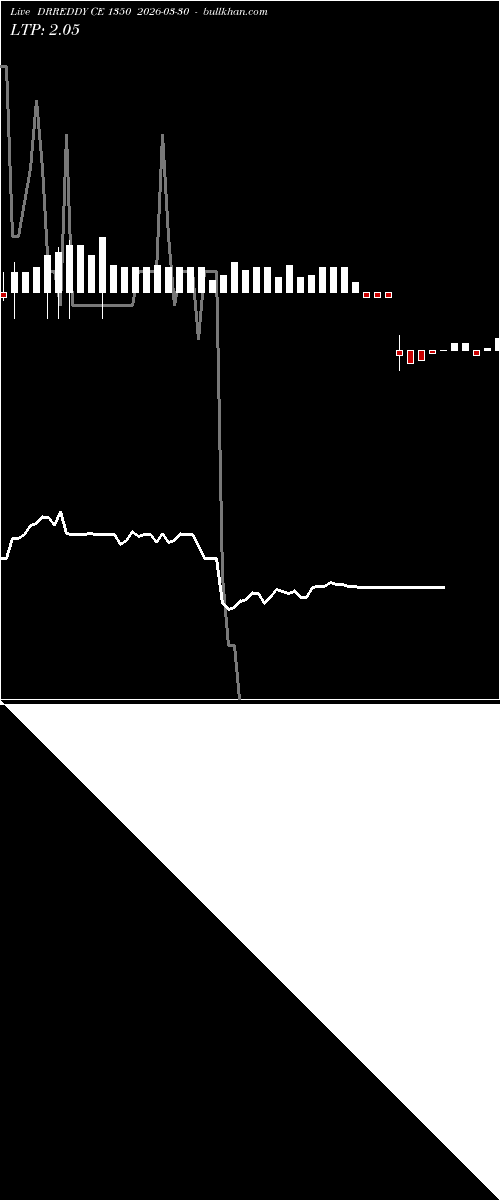  option chart DRREDDY CE 1350 2026-03-30 