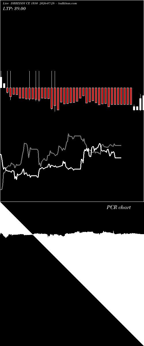  option chart DRREDDY CE 1350 2026-07-28 