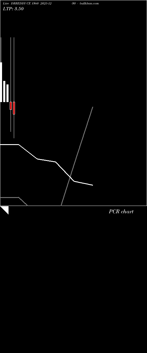  option chart DRREDDY CE 1360 2025-12-30 