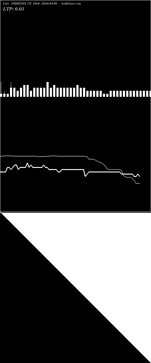  option chart DRREDDY CE 1360 2026-03-30 