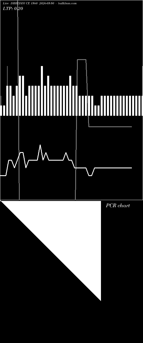  option chart DRREDDY CE 1360 2026-03-30 