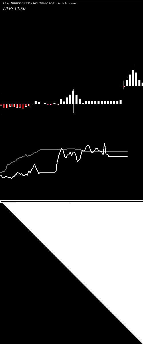  option chart DRREDDY CE 1360 2026-03-30 