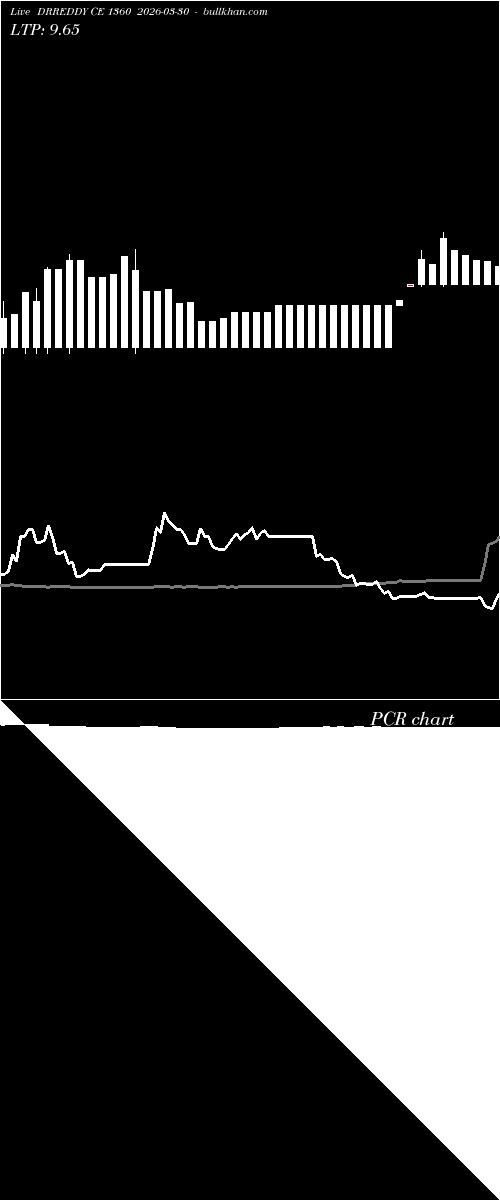  option chart DRREDDY CE 1360 2026-03-30 
