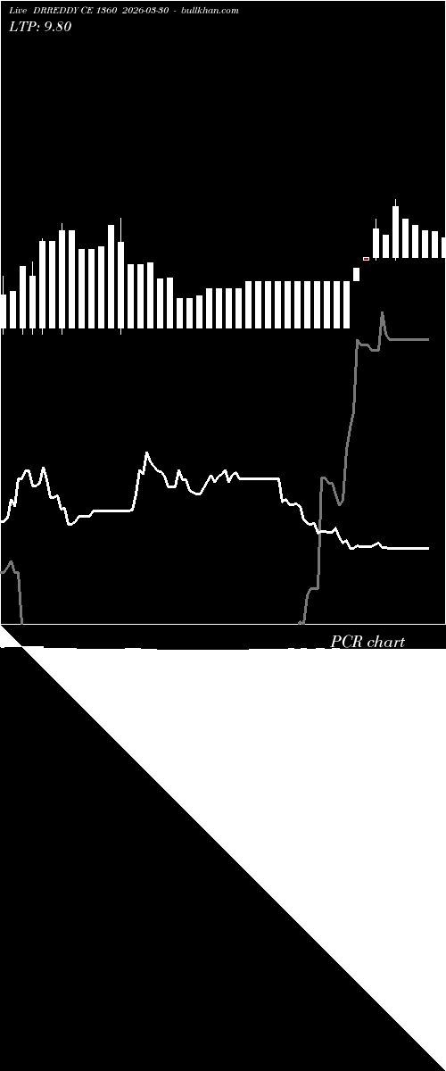  option chart DRREDDY CE 1360 2026-03-30 