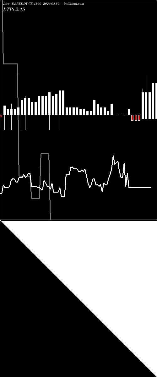 option chart DRREDDY CE 1360 2026-03-30 