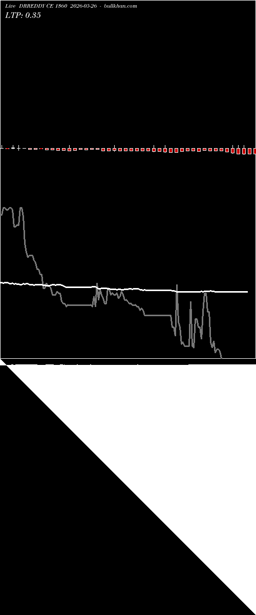  option chart DRREDDY CE 1360 2026-05-26 