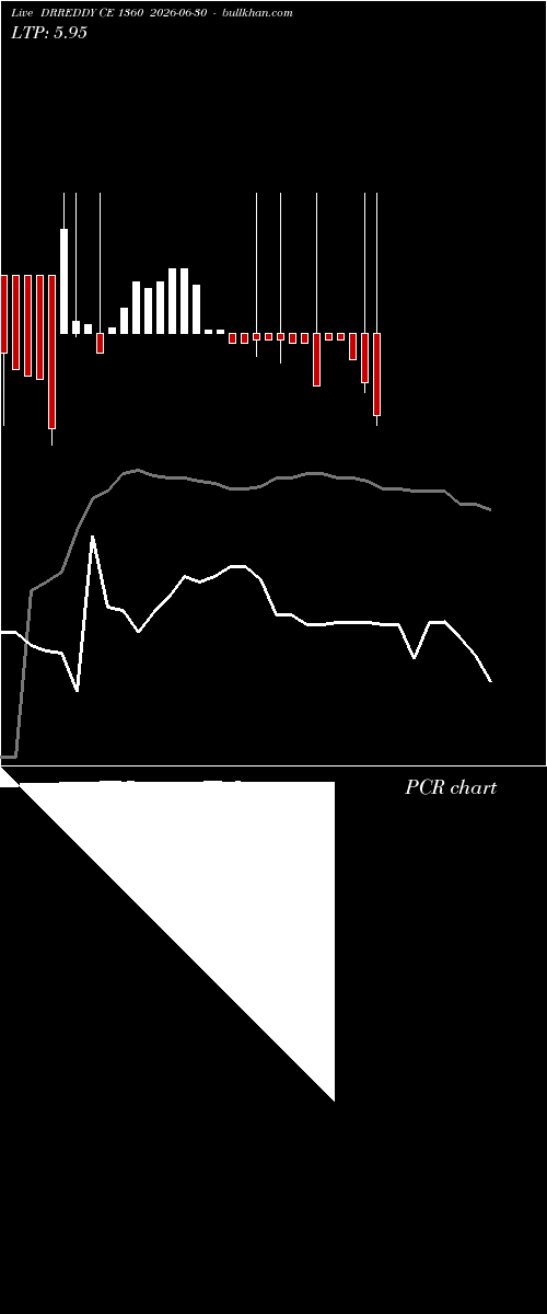  option chart DRREDDY CE 1360 2026-06-30 