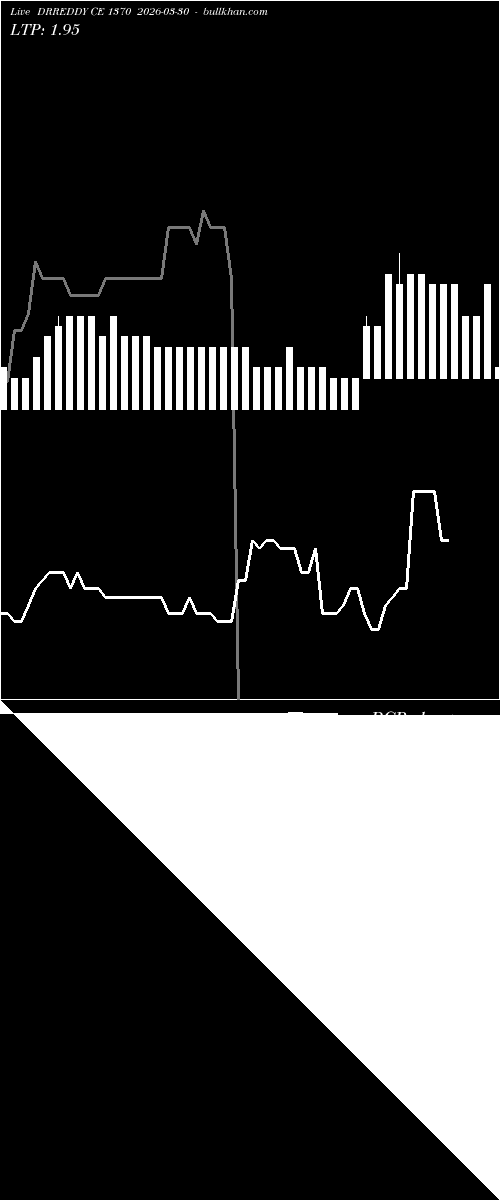  option chart DRREDDY CE 1370 2026-03-30 