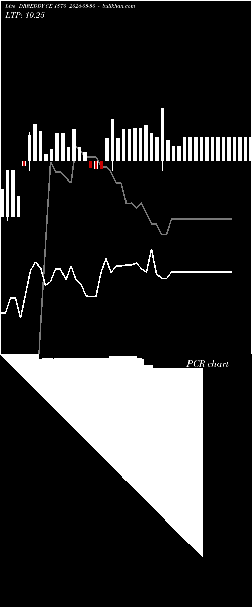  option chart DRREDDY CE 1370 2026-03-30 