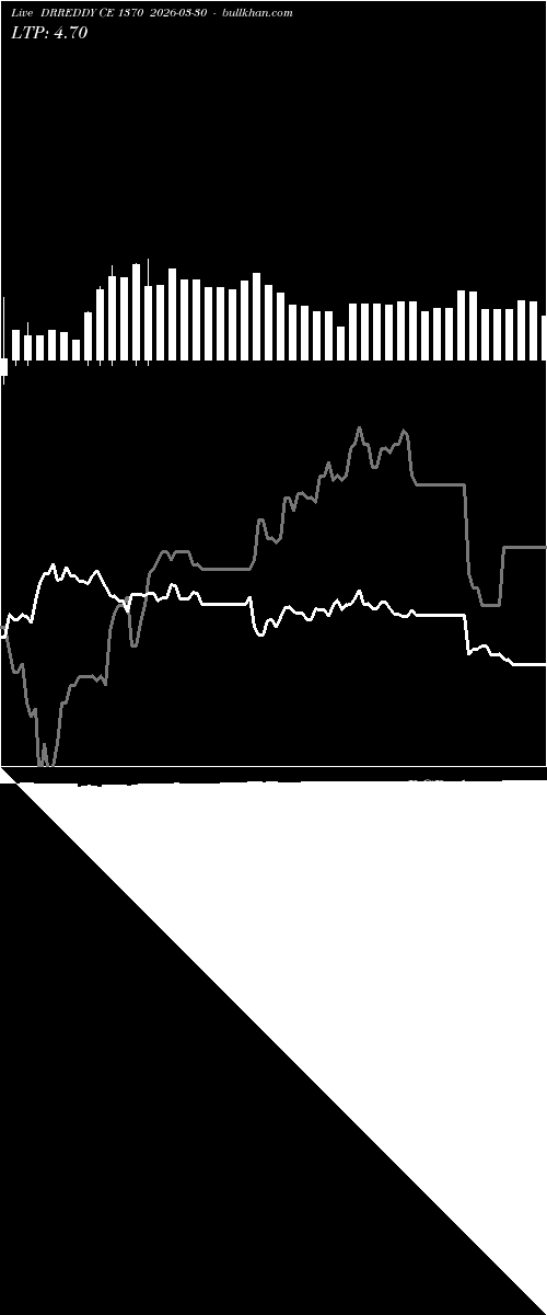  option chart DRREDDY CE 1370 2026-03-30 