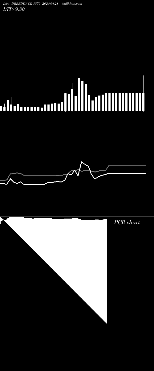 option chart DRREDDY CE 1370 2026-04-28 