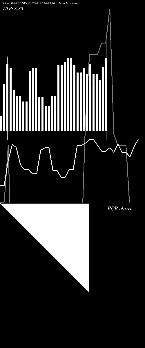  option chart DRREDDY CE 1380 2026-03-30 