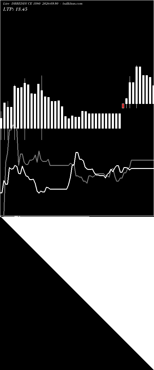  option chart DRREDDY CE 1380 2026-03-30 