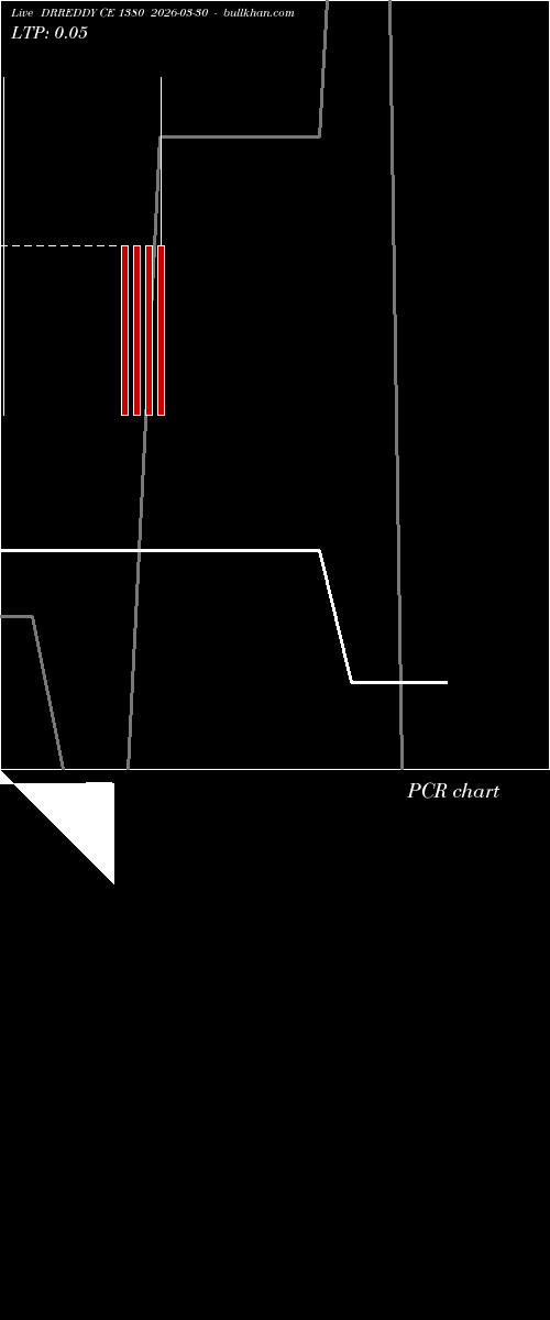  option chart DRREDDY CE 1380 2026-03-30 