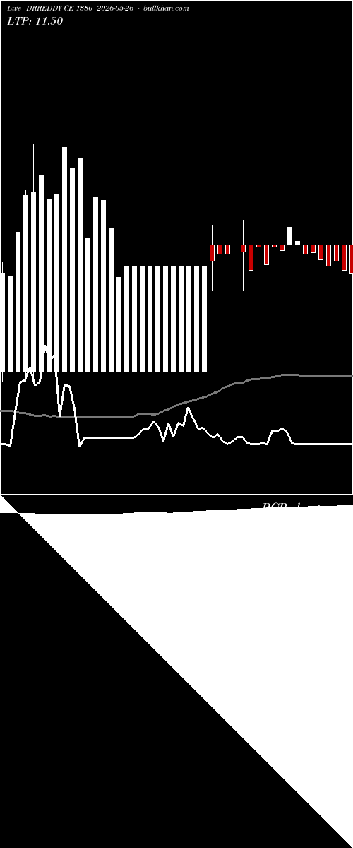  option chart DRREDDY CE 1380 2026-05-26 
