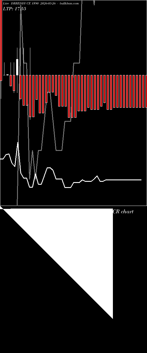  option chart DRREDDY CE 1390 2026-05-26 