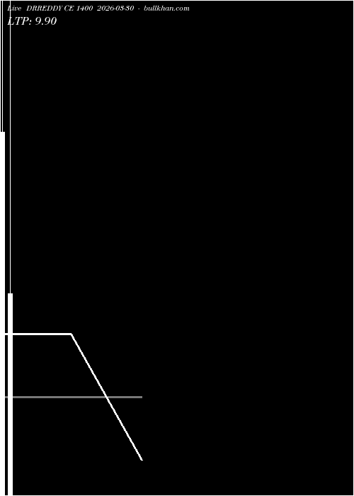  option chart DRREDDY CE 1400 2026-03-30 