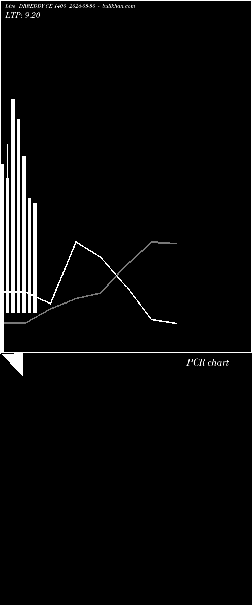 option chart DRREDDY CE 1400 2026-03-30 