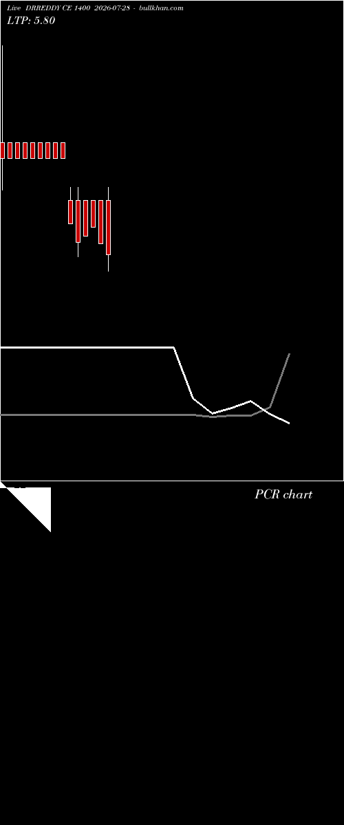  option chart DRREDDY CE 1400 2026-07-28 