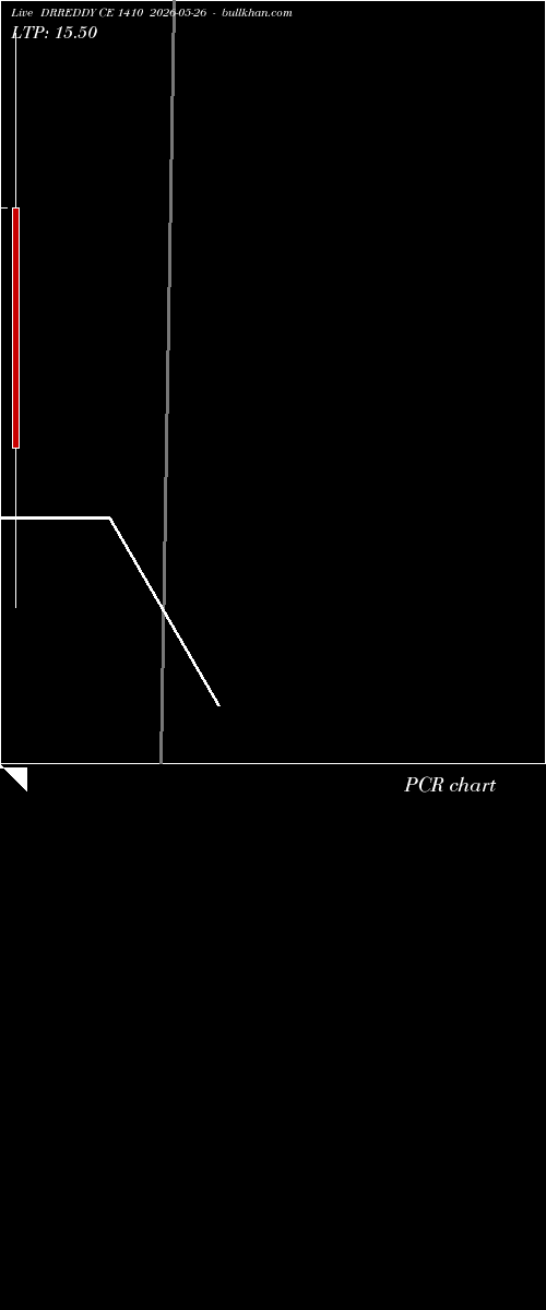  option chart DRREDDY CE 1410 2026-05-26 
