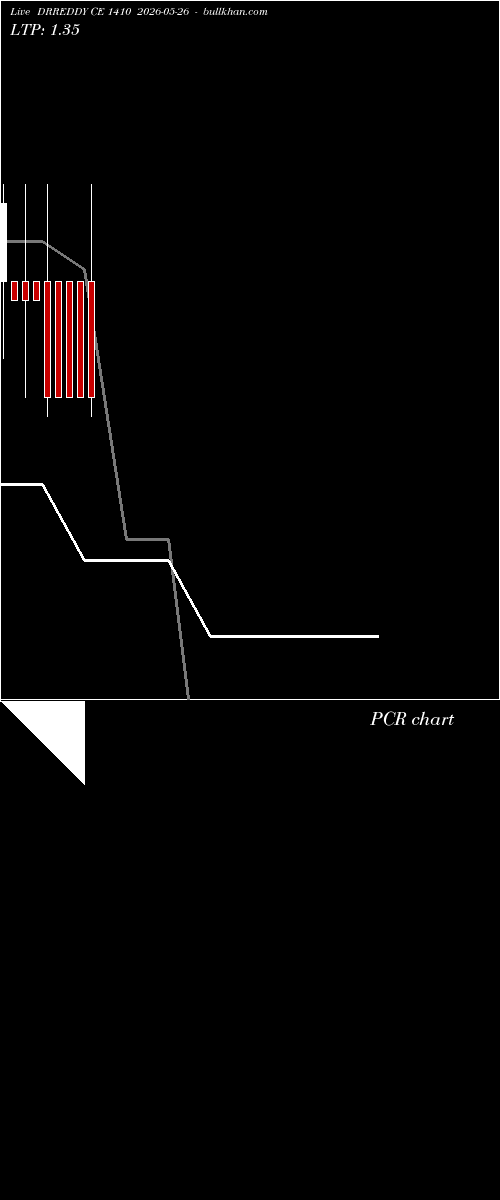  option chart DRREDDY CE 1410 2026-05-26 