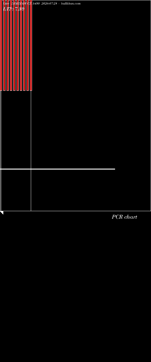  option chart DRREDDY CE 1430 2026-07-28 