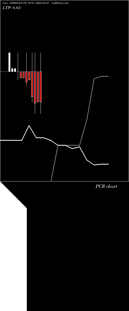  option chart DRREDDY PE 1070 2026-08-25 