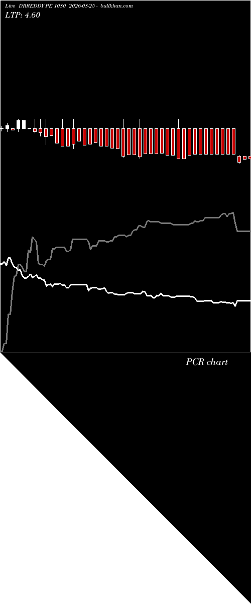  option chart DRREDDY PE 1080 2026-08-25 