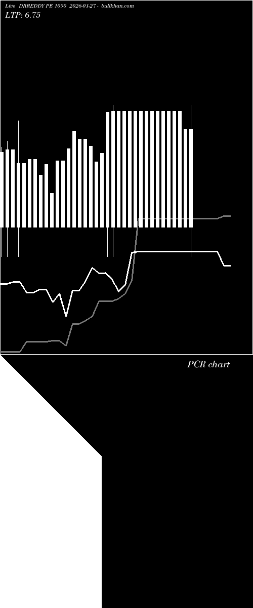  option chart DRREDDY PE 1090 2026-01-27 