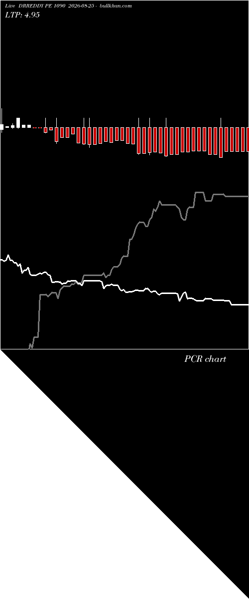 option chart DRREDDY PE 1090 2026-08-25 