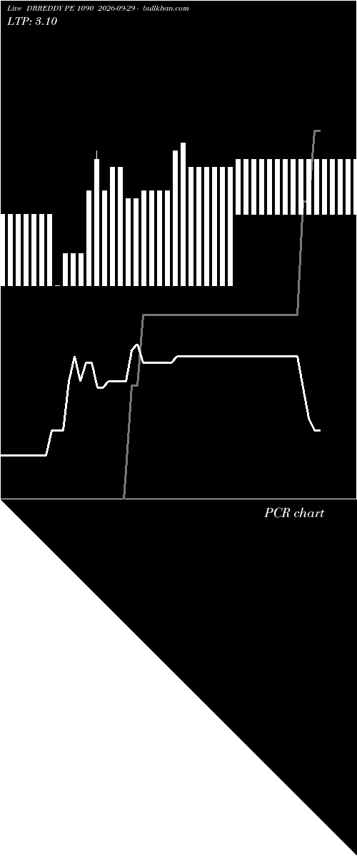  option chart DRREDDY PE 1090 2026-09-29 