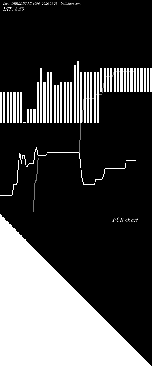  option chart DRREDDY PE 1090 2026-09-29 
