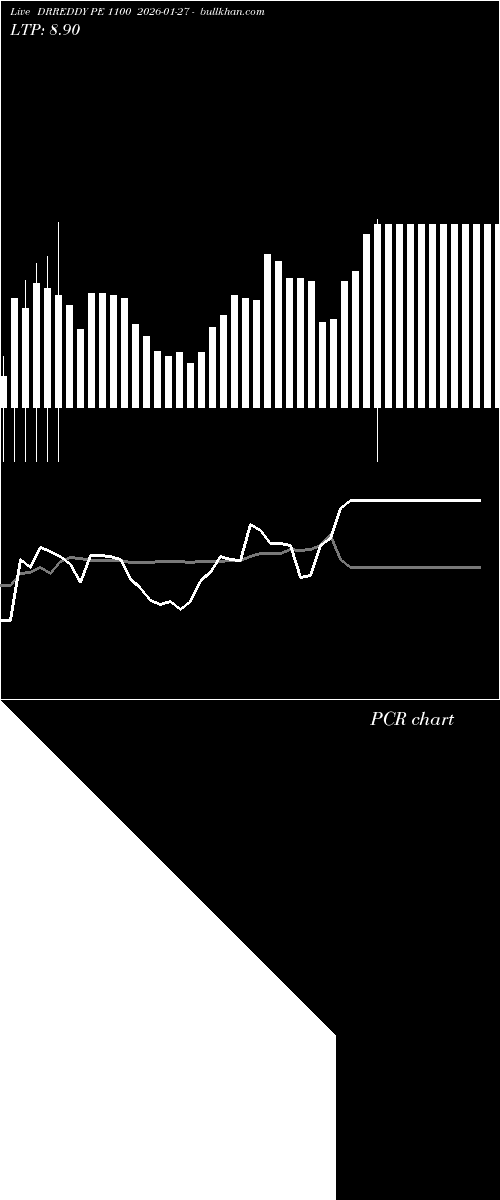  option chart DRREDDY PE 1100 2026-01-27 