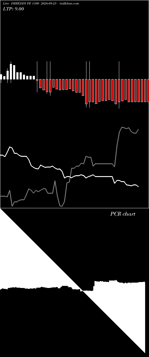  option chart DRREDDY PE 1100 2026-08-25 