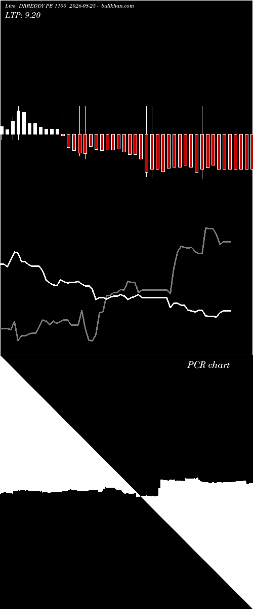  option chart DRREDDY PE 1100 2026-08-25 