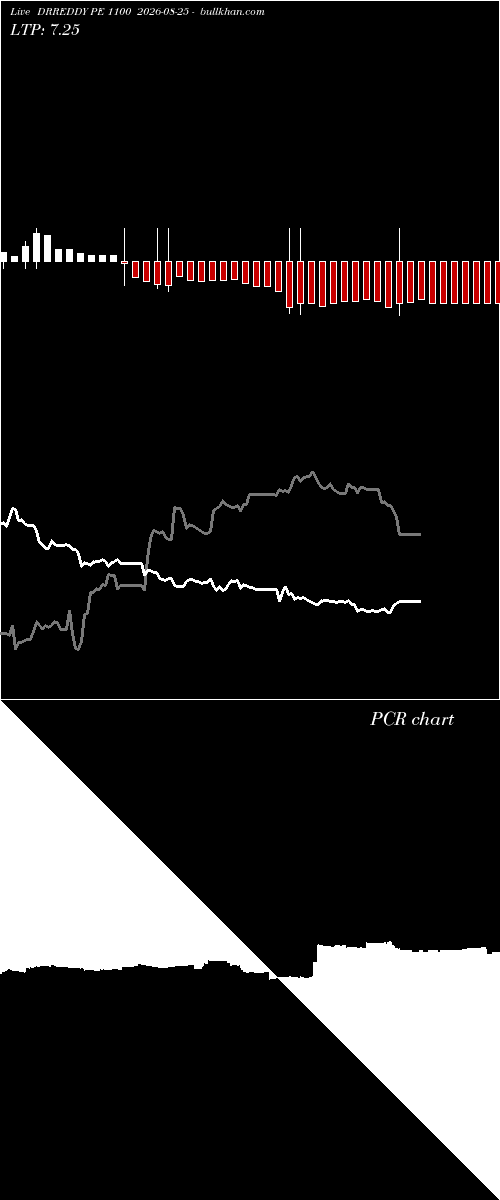  option chart DRREDDY PE 1100 2026-08-25 